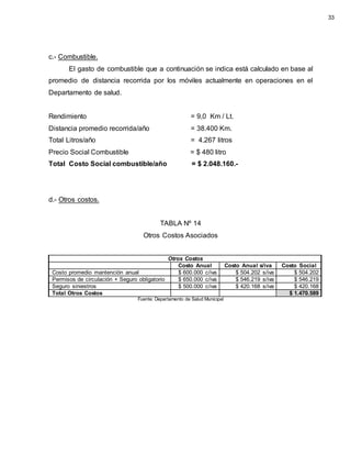 c.- Combustible.
El gasto de combustible que a continuación se indica está calculado en base al
promedio de distancia recorrida por los móviles actualmente en operaciones en el
Departamento de salud.
Rendimiento = 9,0 Km / Lt.
Distancia promedio recorrida/año = 38.400 Km.
Total Litros/año = 4.267 litros
Precio Social Combustible = $ 480 litro
Total Costo Social combustible/año = $ 2.048.160.-
d.- Otros costos.
TABLA Nº 14
Otros Costos Asociados
Otros Costos
Costo Anual Costo Anual s/iva Costo Social
Costo promedio mantención anual $ 600.000 c/iva $ 504.202 s/iva $ 504.202
Permisos de circulación + Seguro obligatorio $ 650.000 c/iva $ 546.219 s/iva $ 546.219
Seguro siniestros $ 500.000 c/iva $ 420.168 s/iva $ 420.168
Total Otros Costos $ 1.470.589
Fuente: Departamento de Salud Municipal
33
 
