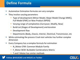 Automotive Formulas Strategic Product Development and Cost Estimates for Automotive ...