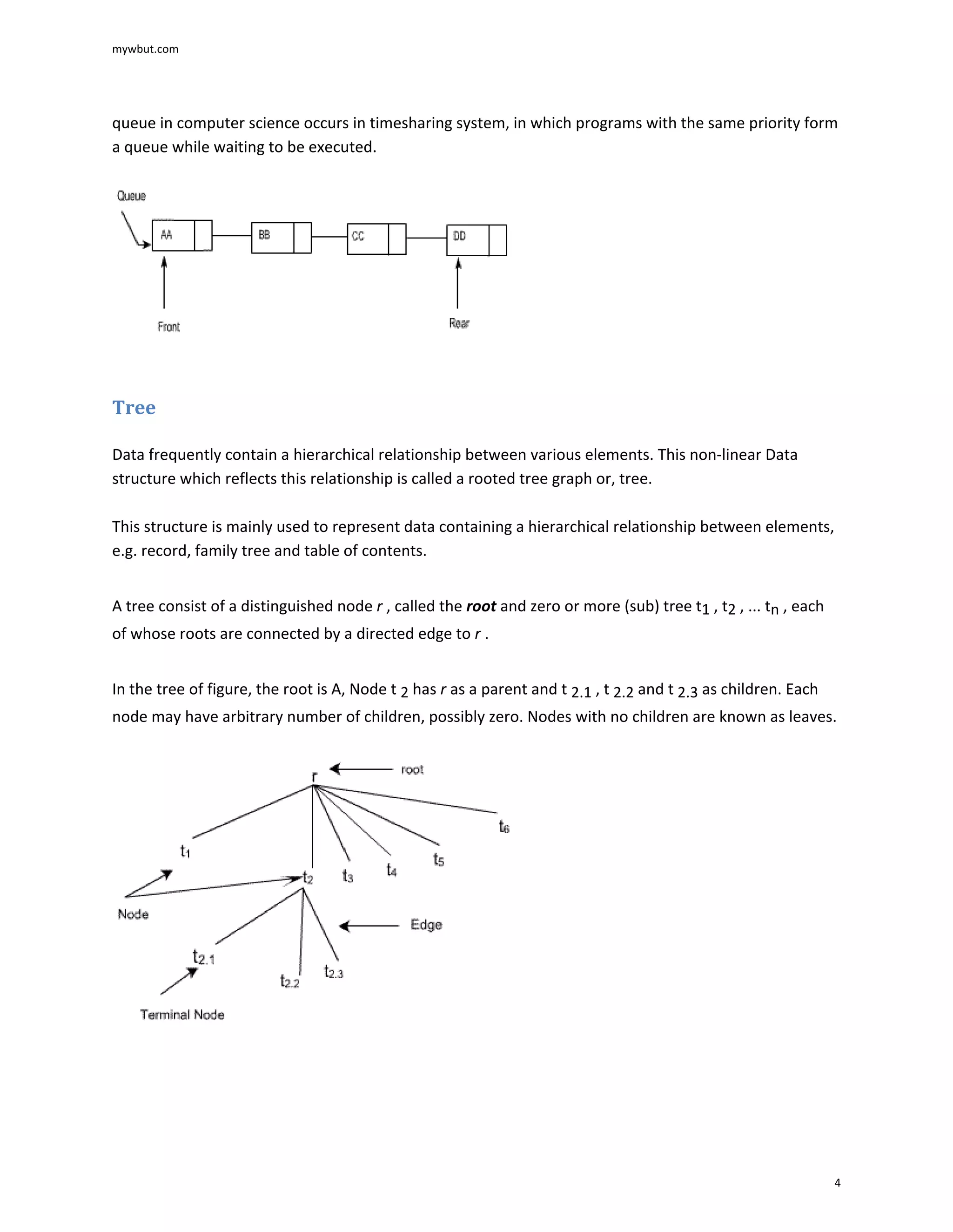 Introduction to Data Structure | PDF