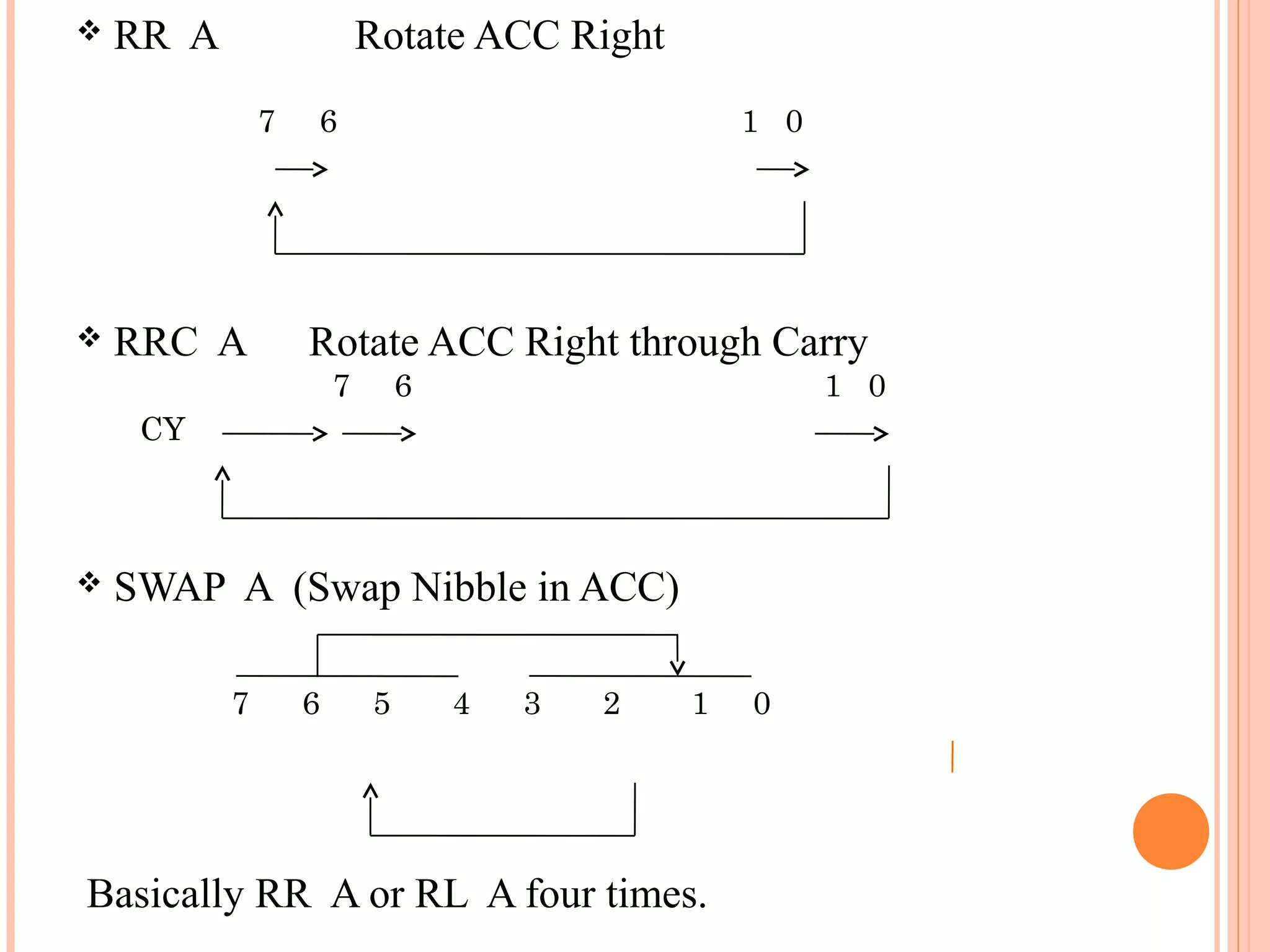 

RR A

Rotate ACC Right
7



RRC A

6

1 0

Rotate ACC Right through Carry
7

6

1 0

CY



SWAP A (Swap Nibble in ACC)
7

6

5

4

3

2

1

Basically RR A or RL A four times.

0

 