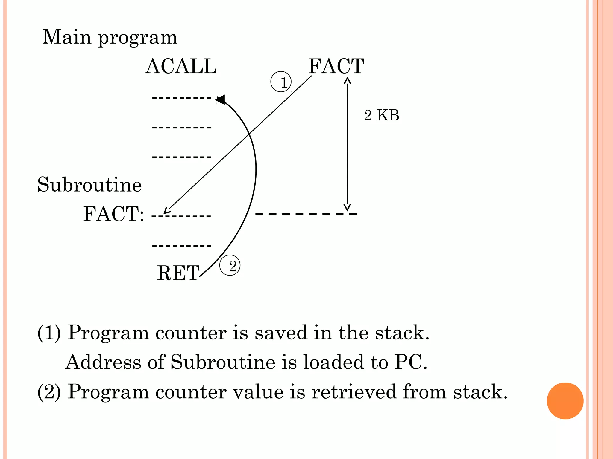 Main program
ACALL
------------------------Subroutine
FACT: ----------------RET

1

FACT
2 KB

2

(1) Program counter is saved in the stack.
Address of Subroutine is loaded to PC.
(2) Program counter value is retrieved from stack.

 