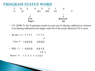 7
Cr

6
AC

5

4

3
RS1

2
RS0

User
Flag 0




0
P
Reserved
bit

CY- (PSW-7)- Set if operation results in carry out of (during addition) or a borrow
in to (during subtraction) the higher order bit of the result otherwise CY in reset.

Carry



1
OV

0F FH + 1 = 1 1 1 1
10000

1111
+1
0000

02H – 5

= 0000

0010

10 1
Borrow

11 1 1 1 1101

 