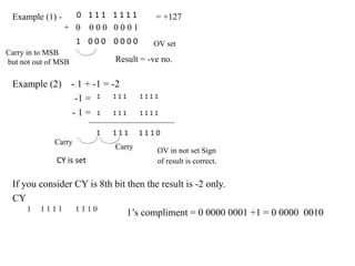 Example (1) -

0 111 1111
+ 0 000 0001
1 000 0000

Carry in to MSB
but not out of MSB

Example (2)

= +127
OV set

Result = -ve no.

- 1 + -1 = -2
-1 = 1 1 1 1
- 1 = 1 111

1111

1

1110

Carry

CY is set

111
Carry

1111

OV in not set Sign
of result is correct.

If you consider CY is 8th bit then the result is -2 only.
CY
1 1111
1110
1’s compliment = 0 0000 0001 +1 = 0 0000 0010

 