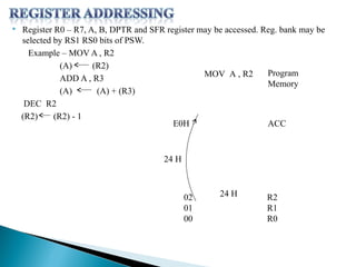 

Register R0 – R7, A, B, DPTR and SFR register may be accessed. Reg. bank may be
selected by RS1 RS0 bits of PSW.
Example – MOV A , R2
(A)
(R2)
Program
MOV A , R2
ADD A , R3
Memory
(A)
(A) + (R3)
DEC R2
(R2)
(R2) - 1
E0H
ACC

24 H

02
01
00

24 H

R2
R1
R0

 