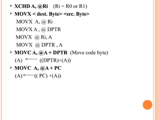 






XCHD A, @Ri (Ri = R0 or R1)
MOVX < dest. Byte> <src. Byte>
MOVX A, @ Ri
MOVX A , @ DPTR
MOVX @ Ri, A
MOVX @ DPTR , A
MOVC A, @A + DPTR (Move code byte)
(A)
((DPTR)+(A))
MOVC A, @A + PC
(A)
(( PC) +(A))

 