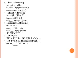 









Direct Addressing
src = direct address
(A)
(A)+(direct)+(C)
(A)
(A) + (direct)
Indirect Addressing
src = @Ri (R1 or R2)
(A)
(A)+((Ri))
(A)
(A) + ((Ri)) + (C)
Immediate Addressing
src = # data
(A)
(A) + data
(A)
(A)+(C)+data
INCREMENT
INC <byte>
INC A, INC Rn , INC @Ri, INC direct
INC DPTR is additional instruction
(DPTR)
(DPTR) + 1

 