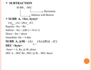 

SUBTRACTION
SUBB , DEC
Decrement
Subtract with Borrow



SUBB A, <Src. byte)>

(A)
(A) - (Src) (C)
Register –Src = Rn
Indirect – Src = @Ri ( i =0 or 1)
Direct – Src = direct
Immediate- Src = # data

SUBB A, @Ri – (A)
DEC <byte>

(A)-((Ri)) – (C)

<byte> = A, Rn ,@ Ri ,direct
DEC A , DEC Rn , DEC @ Ri , DEC direct

 