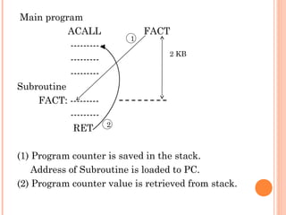 Main program
ACALL
------------------------Subroutine
FACT: ----------------RET

1

FACT
2 KB

2

(1) Program counter is saved in the stack.
Address of Subroutine is loaded to PC.
(2) Program counter value is retrieved from stack.

 