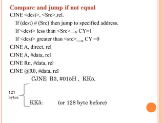 CJNE <dest>, <Src>,rel.
If (dest) # (Src) then jump to specified address.
If <dest> less than <Src>
CY=1
If <dest> greater than <src>
CY =0
CJNE A, direct, rel
CJNE A, #data, rel
CJNE Rn, #data, rel
CJNE @R0, #data, rel
CJNE R3, #015H , KK5.
127
bytes

KK5:

(or 128 byte before)

 