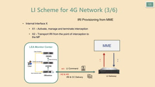 Li System 4G Mobile Interception (Edecision) | PPT