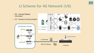 Li System 4G Mobile Interception (Edecision) | PPT