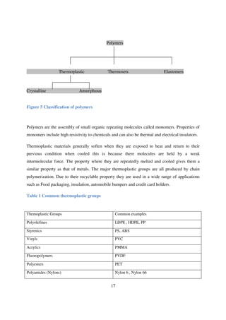 17
Polymers
Thermoplastic Thermosets Elastomers
Crystalline Amorphous
Figure 5 Classification of polymers
Polymers are the assembly of small organic repeating molecules called monomers. Properties of
monomers include high resistivity to chemicals and can also be thermal and electrical insulators.
Thermoplastic materials generally soften when they are exposed to heat and return to their
previous condition when cooled this is because there molecules are held by a weak
intermolecular force. The property where they are repeatedly melted and cooled gives them a
similar property as that of metals. The major thermoplastic groups are all produced by chain
polymerization. Due to their recyclable property they are used in a wide range of applications
such as Food packaging, insulation, automobile bumpers and credit card holders.
Table 1 Common thermoplastic groups
Themoplastic Groups Common examples
Polyolefines LDPE , HDPE, PP
Styrenics PS, ABS
Vinyls PVC
Acrylics PMMA
Fluoropolymers PVDF
Polyesters PET
Polyamides (Nylons) Nylon 6 , Nylon 66
 