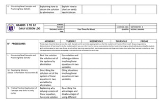 K. Discussing New Concepts and
Practicing New Skills#1
Explaining how to
obtain the solution
by elimination
Explain how to
check or verify
results obtain
GRADES 1 TO 12
DAILY LESSON LOG
SCHOOL:
TEACHER: LEARNING AREA: MATHEMATICS 8
TEACHING DATES &
TIME:
Four TimesPer Week QUARTER: SECOND GRADING
L. Discussing New Concepts and
Practicing New Skills#2
Find the solution
the solution set of
the systems by
elimination
Formulation and
solving problems
involving linear
equations in two
variables
M. Developing Mastery
(Leads To Formative Assessment 3)
Describing the
solution set of the
systemof linear
equation in two
variables by
elimination
Citing situations
involving linear
equations in two
variables
N. Finding Practical Application of
Concepts and Skills in Daily
Living
Explaining why
solving systems of
linear equation,
have one solution
Describing the
advantages and
disadvantages of
using different
IV PROCEDURES
MONDAY TUESDAY WEDNESDAY THURSDAY FRIDAY
These steps should be done across the week. Spread out the activities appropriately so thatthe students will learn will learn well.Always beguided by
demonstration of learning the by the students which you can infer from formative assessmentactivities.Sustain learningsys tematically by providingthestudents
with multipleways to learn new things,practicetheir learning,question their learningprocesses and drawconclusion about whatthey learned in relation to their
lifeexperiences and previous knowledge. Indicatethe time allotment for each step.
 