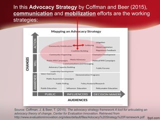 In this Advocacy Strategy by Coffman and Beer (2015),
communication and mobilization efforts are the working
strategies:
Source: Coffman, J. & Beer, T. (2015). The advocacy strategy framework A tool for articulating an
advocacy theory of change. Center for Evaluation Innovation. Retrieved from
http://www.evaluationinnovation.org/sites/default/files/Adocacy%20Strategy%20Framework.pdf
 