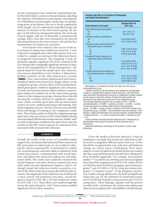 on-one vs group processes, stated use of pretesting to tai-
lor the intervention’s content to the participants, matching           Condom Use ESs as a Function of Participant
the ethnicity of facilitators to participants, matching the            and Study Characteristics*
sex of facilitators to participants, using same-sex groups,
                                                                                                                      Adjusted Mean ES
using peers as facilitators, the sex or racial composition             Study Dimension and Level†                         (95% CI)‡
of the sample, use of a randomized controlled design, the
                                                                       Used institutionalized participants
amount of attrition in the intervention group, the de-
                                                                         Yes                                           .04 (−.10 to .17)
gree of self-selection among participants, the mean age                  No                                            .20 (.10 to .30)
of each sample, and use of classroom vs nonclassroom                   Provided condoms to participants
settings. Effect sizes also were unrelated to the interval               Yes                                          0.23 (0.04 to 0.41)
that passed between the intervention’s end and the first                 No                                           0.01 (−0.06 to 0.07)
measurement of condom use outcomes.                                    Provided condom skills training to the
                                                                         intervention group, min/session
      Seven factors were related to the success of the in-
                                                                            0                                         0.08 (−0.02 to 0.18)
terventions in improving condom use; however, 2 were                        30                                        0.25 (0.11 to 0.40)
reduced to nonsignificance when other factors were con-                     60                                        0.43 (0.18 to 0.68)
trolled (ie, sample size and use of the behavioral theory              Provided HIV skills training to the
to design the intervention). The remaining 5 study di-                   comparison group, min/session
mensions together explained 35% of the variation in the                     0                                         0.14 (0.03 to 0.24)
                                                                            15                                        0.00 (−0.14 to 0.14)
ESs, leaving only a marginally significant amount of varia-
                                                                            30                                       −0.14 (−0.37 to 0.09)
tion in ESs unexplained (P = .06 for homogeneity). Ad-                      45                                       −0.27 (−0.61 to 0.06)
justed mean ESs from this model show how interven-                     Provided generic sexual education to
tion success depended on each of these 5 dimensions,                     the comparison group, min/session
holding variation on the other dimensions constant                          0                                         0.10 (−0.01 to 0.20)
(Table). First, interventions implemented with institu-                     60                                        0.15 (−0.04 to 0.25)
                                                                            120                                       0.20 (0.06 to 0.33)
tionalized adolescents showed no change relative to the
comparison group, whereas those with noninstitution-
                                                                       Abbreviations: CI, confidence interval; ES, effect size; HIV, human
alized participants exhibited significant risk reduction.           immunodeficiency virus.
Second, interventions that provided condoms to partici-                *Condom use ESs for 42 interventions were modeled as the dependent
pants improved condom use in the intervention group                 variable in a weighted least-squares multiple regression, with each listed
                                                                    study dimension simultaneously entered as an independent variable; weights
relative to the comparison group, whereas those that did            are the inverse of each ES’s variance. Positive ESs imply greater risk
not provide condoms showed no significant improve-                  reduction for the intervention group than for the comparison group.
ment. Third, as studies spent more time per intervention            The complete regression equation was as follows: 0.0781 − (0.0819
                                                                    institutionalization) + (0.1089 condoms provided) + (0.3442 number
session on active condom instruction and training, they             of hours per session of condom skills training in the intervention
achieved greater success. The last 2 factors concerned the          group) − (0.5468 number of hours of session of HIV skills training in the
forms and dosage of training in the comparison condi-               comparison group) + (0.0498 sexual education hours per session). In this
tions. Thus, fourth, studies in which the comparison groups         equation, categorical dimensions were contrast coded for institutionalization;
                                                                    1 indicates yes and −1, no; and for condoms provided, 1 indicates yes and
spent more time per session in HIV-related skills training          −1, no.
were associated with less intervention success. Finally, stud-         †Levels represent discrete observed categories (first 2 dimensions) or
ies with comparison conditions that spent more time per             representative values along the continuous levels observed (last 3
                                                                    dimensions).
session on non-HIV content (generic sex education) were                ‡Adjusted (statistically controlling) for the presence of other study
associated with increased risk reduction.                           dimensions.


                        COMMENT
                                                                         Given the modest reductions observed, it may be
Overall, the results of this review of controlled studies           tempting to conclude that sexual risk reduction in ado-
support the conclusion that behavioral interventions for            lescents is a singularly difficult matter; however, it first
HIV prevention in adolescents are successful at reduc-              should be recognized that risk reduction and behavior
ing the risk for acquiring HIV, as measured by condom               change are nearly always challenging. Prior meta-
use, sexual frequency outcomes (delay or abstinence from            analytic reviews of adolescent health promotion studies
sexual intercourse), communication with sexual part-                that have assessed behavioral outcomes have obtained ef-
ners, and objectively measured condom use and nego-                 fects of similar magnitude. For example, meta-analytic
tiation skills. The results were relatively consistent for          studies57,58 on adolescent smoking prevention programs
sexual frequency outcomes, but less consistent for most             have found ESs ranging from 0.04 to 0.39; values of 0.01
other study outcome dimensions (Figures 1 and 2). Al-               to 0.06 have been found for pregnancy prevention pro-
though sexual risk reduction clearly occurred as a re-              grams59 and of 0.08 to 0.16 for drug prevention pro-
sult of the behavioral interventions described in this lit-         grams.60 A separate review61 of the pregnancy preven-
erature, the magnitude of the reduction was small for the           tion studies among adolescents showed nonsignificant
2 most critical risk-reduction outcomes, sexual fre-                reductions (eg, for the initiation of sexual intercourse,
quency (mean ES, 0.05; OR, 1.10) and condom use (mean               an ES of 0.09 was found for young women and −0.01 for
ES, 0.07; OR, 1.13). These effects were small enough that           young men). These findings, together with the present
across the entire literature, only 5 interventions yielded          overall results, corroborate the notions that adolescents
significant ESs for these measures.                                 often do not recognize their vulnerability to health threats,


               (REPRINTED) ARCH PEDIATR ADOLESC MED/ VOL 157, APR 2003       WWW.ARCHPEDIATRICS.COM
                                                              385

                                     ©2003 American Medical Association. All rights reserved.
 