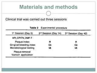 Materials and methods
Clinical trial was carried out three sessions
 