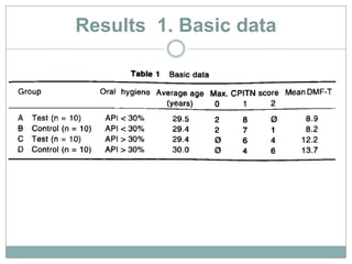 Results 1. Basic data
 