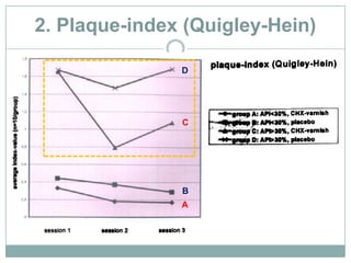 2. Plaque-index (Quigley-Hein)
A
B
C
D
 