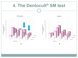 4. The Dentocult® SM test
 