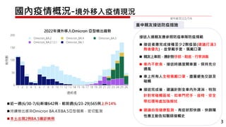 2022年境外移入Omicron 亞型檢出趨勢
資料截至111/7/6
國內疫情概況-境外移入疫情現況
3
近一週(6/30-7/6)新增642例，較前週(6/23-29)565例上升14%
持續檢出感染Omicron BA.4及BA.5亞型個案，密切監測
本土出現2例BA.5確診病例
接送入境親友應參照防疫車隊防疫規範
 接送者應完成接種至少2劑疫苗(建議打滿3
劑者優先)，並穿戴手套、佩戴口罩
 親友上車前，應針對手部、鞋底、行李消毒
 車內不飲食，接送時適度開車窗，保持充分
通風
 車上所有人全程佩戴口罩，盡量避免交談及
碰觸
 接送完成後，建議針對全車內外清消，特別
針對常碰觸區域，如車門把手、座椅、安全
帶扣環等處加強擦拭
 建議自我健康監測，有症狀即快篩，快篩陽
性應主動告知醫師接觸史
重申親友接送防疫措施
 