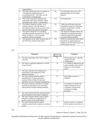 Api 19e Pdf Solution Manual for McGraw-Hill Connect Resources for Whittington ...