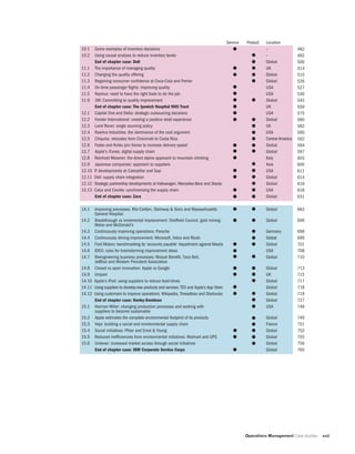 Operations Management Case studies xvii
Service Product Location
10.1 Some examples of inventory decisions –
10.2 Using causal analysis to reduce inventory levels –
End of chapter case: Dell Global
11.1 The importance of managing quality UK
11.2 Changing the quality offering Global
11.3 Regaining consumer confidence at Coca-Cola and Perrier Global
11.4 On-time passenger flights: improving quality USA
11.5 Nashua: need to have the right tools to do the job USA
11.6 3M: Committing to quality improvement Global
End of chapter case: The Ipswich Hospital NHS Trust UK
12.1 Capital One and Delta: strategic outsourcing decisions USA
12.2 Fender International: creating a positive retail experience Global
12.3 Land Rover: single sourcing policy UK
12.4 Rawlins Industries: the dominance of the cost argument USA
12.5 Chiquita: relocates from Cincinnati to Costa Rica Central America
12.6 Fedex and Kinko join forces to increase delivery speed Global
12.7 Apple’s iTunes: digital supply chain Global
12.8 Reinhold Messner: the direct alpine approach to mountain climbing Italy
12.9 Japanese companies: approach to suppliers Asia
12.10 IT developments at Caterpillar and Gap USA
12.11 Dell: supply chain integration Global
12.12 Strategic partnership developments at Volkswagen, Mercedes-Benz and Skoda Global
12.13 Calyx and Corolla: synchronising the supply chain USA
End of chapter case: Zara Global
14.1 Improving processes: Ritz-Carlton, Steinway & Sons and Massachusetts Global
General Hospital
14.2 Breakthrough vs incremental improvement: Sheffield Council, gold mining, Global
Metro and McDonald’s
14.3 Continuously improving operations: Porsche Germany
14.4 Continuously driving improvement: Microsoft, Volvo and Ricoh Global
14.5 Ford Motors: benchmarking its ‘accounts payable’ department against Mazda Global
14.6 IDEO: rules for brainstorming improvement ideas USA
14.7 Reengineering business processes: Mutual Benefit, Taco Bell, Global
JetBlue and Western Provident Association
14.8 Closed vs open innovation: Apple vs Google Global
14.9 Unipart UK
14.10 Apple’s iPod: using suppliers to reduce lead-times Global
14.11 Using suppliers to developnew products and services: TED and Apple’s App Store Global
14.12 Using customers to improve operations: Wikipedia, Threadless and Starbucks Global
End of chapter case: Harley-Davidson Global
15.1 Herman Miller: changing production processes and working with USA
suppliers to become sustainable
15.2 Apple estimates the complete environmental footprint of its products Global
15.3 Veja: building a social and environmental supply chain France
15.4 Social initiatives: Pfizer and Ernst & Young Global
15.5 Reduced inefficiencies from environmental initiatives: Walmart and UPS Global
15.6 Unilever: increased market access through social initiatives Global
End of chapter case: IBM Corporate Service Corps Global
482
492
500
514
515
526
527
530
545
559
575
580
582
590
592
594
597
603
605
611
614
616
618
631
683
696
698
699
701
708
710
713
715
717
718
719
727
748
749
751
752
755
756
765
 