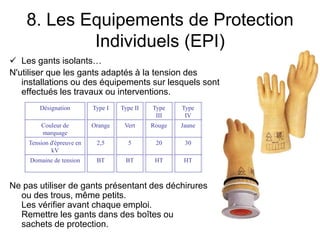 8. Les Equipements de Protection
Individuels (EPI)
 Les gants isolants…
N'utiliser que les gants adaptés à la tension des
installations ou des équipements sur lesquels sont
effectués les travaux ou interventions.
Ne pas utiliser de gants présentant des déchirures
ou des trous, même petits.
Les vérifier avant chaque emploi.
Remettre les gants dans des boîtes ou
sachets de protection.
Désignation Type I Type II Type
III
Type
IV
Couleur de
marquage
Orange Vert Rouge Jaune
Tension d'épreuve en
kV
2,5 5 20 30
Domaine de tension BT BT HT HT
 