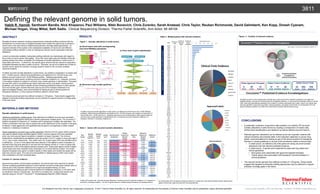 Habib R. Hamidi, Santhoshi Bandla, Nick Khazanov, Paul Williams, Nikki Bonevich, Chris Zurenko, Sarah Anstead, Chris Taylor, Reuban Richmonds, David Galimberti, Ken Kopp, Dinesh Cyanam,
Michael Hogan, Vinay Mittal, Seth Sadis. Clinical Sequencing Division, Thermo Fisher Scientific, Ann Arbor, MI 48104
RESULTSABSTRACT
Decades of cancer research including comprehensive molecular profiling combined with the
development of a broad array of targeted therapies have created the opportunity to transform
cancer care in the near future by implementing precision oncology based approaches. An
important element of this system is the widespread availability of robust and cost-effective
multivariate profiling methods in order to characterize relevant cancer associated molecular
alterations.
Current commercially available multivariate profiling methods vary dramatically with regard to
the number of cancer genes interrogated. Given that many large scale and detailed molecular
profiling studies have been completed, the landscape of somatic alterations in solid tumors is
reasonably well-known. Furthermore, the specific gene variants that are relevant to application
of targeted therapies are also a matter of record. Therefore, we set out to define the number of
relevant cancer genes for precision oncology research based on the currently available
empirical evidence.
To define recurrent somatic alterations in solid tumors, we created a compendium of variant calls
from >10,000 exomes, defined focal amplifications and deletions from >30,000 arrays, and
defined recurrent fusions from >8,000 RNAseq profiles. Statistical approaches were
implemented to define genes containing recurrent missense mutations (i.e., hotspots), enriched
in truncating mutations or subject to recurrent copy number gain/loss or translocation. This gene
set was then used to comprehensively search approved cancer drug labels, clinical practice
guidelines, and clinical trials to identify records containing published evidence in which specific
recurrent somatic gene variants that were used as part of the indication statement of an
approved targeted therapy, were recommended for testing as part of clinical practice for
therapeutic decisions, or were used as enrollment criteria in clinical trials.
The relevant cancer genome thus defined consists of <100 genes. These results suggest that
targeted multivariate profiling approaches may be sufficient to support precision oncology goals
in the near future.
MATERIALS AND METHODS
Somatic alterations in solid tumors.
Identifying significantly mutated genes. Data obtained from different sources were annotated
using an annotation pipeline optimized to identify significantly mutated genes. The Oncomine™
method compared the frequency of mutations with a background mutation rate estimation. The
Fisher’s combination test was used to assess the overall significance of the mutation in the gene
of interest. It tests against the null hypothesis that the gene is not significant in either hotspot
mutations or deleterious mutations.
Genes subjected to recurrent copy number gains/loss. Minimal common region (MCR) analysis
was used to identify focally amplified regions. Briefly, common regions (CR) were identified
which are chromosomal regions amplified or deleted in at least 2 samples. The minimum
thresholds for amplifications and deletions were set at log2 ≥ 0.9 (3.7 copies or more) and log2 ≤
-0.9 (1 copy or less) respectively. Then within each CR, a peak region (PR) was identified which
is defined as— (i) one or more genes that were aberrant in the highest number of samples (n)
and also those that were aberrant in one less than the highest number (n-1) and (ii) genes that
were aberrant in 90% of the highest aberrant sample count. These peak regions across multiple
cancer types were then clustered using Cytoscape 2.8.3 to build network clusters. The cluster
analysis compared every gene in a peak to genes in other peaks and clusters the peaks with at
least one common gene. The most recurrent amplified or deleted gene(s) within each cluster
was considered a recurrent candidate gene
Curation of relevant evidence.
Approved drug labels, clinical practice guidelines, and clinical trials were searched to identify
records containing published evidence in which specific recurrent somatic gene variants were (i)
used as part of the indication statement of an approved targeted therapy, (ii) were
recommended for testing as part of clinical practice for therapeutic decisions, or (iii) were used
as enrollment criteria in clinical trials. All content is compiled and curated each quarter and
reported using Ion Torrent™ Oncomine™ Knowledgebase Reporter (OKR) software.
CONCLUSIONS
• A systematic evaluation of genomics data enabled us to identify 476 recurrent
somatic alterations in solid tumors by creating a compendium of variant calls,
defined focal amplifications and deletions as well as defined recurrent fusions.
• Relevant genomic alterations can be defined as the set of genetic variants with
relevant evidence documented either in the indication statement in cancer drug
labels, recommendations for testing as part of the clinical practice for therapeutic
decision in clinical guidelines or as part of the enrollment criteria of clinical trials.
• In solid tumors, we defined a set of 82 genes as having recurrent somatic
alterations that had relevant published evidence.
• In solid tumors, 12 genes were supported by approved drug labels and
clinical guidelines.
• Nine genes were associated with approved targeted therapies.
• Twelve genes were associated with therapeutic recommendations in
clinical guidelines.
• The relevant cancer genome thus defined consists of <100 genes. These results
suggest that targeted multivariate profiling approaches may be sufficient to support
precision oncology goals in the future.
Defining the relevant genome in solid tumors.
For Research Use Only. Not for use in diagnostic procedures. © 2017 Thermo Fisher Scientific Inc. All rights reserved. All trademarks are the property of Thermo Fisher Scientific and its subsidiaries unless otherwise specified. Thermo Fisher Scientific • 5781 Van Allen Way • Carlsbad, CA 92008 • thermofisher.com
Gene
Symbol
Mutated
Sample
Frequency
Mutated
Sample
Count
Sample
Count
Oncomine Gene
Classification
Hotspot
Frequency in
Mutated
Samples
Hotspot Q
Value
Deleterious
Frequency in
Mutated
Samples
Deleterious
Q Value
TP53 29.90% 3052 10194 Loss of Function 64.30% 1.20E-14 26.70% 0.00E+00
PIK3CA 10.30% 1049 10194 Gain of Function 90.00% 1.20E-14 1.00% 1.00E+00
PCLO 8.00% 815 10194 Gain of Function 12.00% 4.80E-11 13.60% 7.60E-01
KRAS 6.50% 659 10194 Gain of Function 96.20% 1.20E-14 0.00% 1.00E+00
KMT2C 6.20% 627 10194 Loss of Function 5.10% 1.10E-01 33.70% 0.00E+00
BRAF 6.10% 618 10194 Gain of Function 84.00% 7.40E-12 1.00% 1.00E+00
MUC4 5.70% 577 10194 Gain of Function 29.50% 1.20E-14 4.20% 1.00E+00
KMT2D 5.40% 553 10194 Loss of Function 2.00% 1.40E-03 39.10% 0.00E+00
PTEN 5.40% 552 10194 Loss of Function 27.50% 1.20E-14 49.80% 0.00E+00
ARID1A 5.30% 542 10194 Loss of Function 4.40% 9.10E-11 65.50% 0.00E+00
APC 5.20% 535 10194 Loss of Function 1.10% 7.10E-01 65.00% 0.00E+00
FAT1 4.40% 453 10194 Loss of Function 1.30% 8.70E-01 35.10% 0.00E+00
CTNNB1 4.20% 432 10194 Gain of Function 79.40% 1.20E-14 3.70% 1.00E+00
IDH1 4.20% 425 10194 Gain of Function 90.10% 1.20E-14 0.90% 1.00E+00
NF1 3.80% 391 10194 Loss of Function 1.80% 3.80E-02 42.70% 0.00E+00
ATRX 3.80% 384 10194 Loss of Function 5.50% 1.30E-11 37.20% 0.00E+00
SACS 3.70% 375 10194 Loss of Function 6.10% 2.50E-03 17.90% 1.30E-05
ATM 3.60% 372 10194 Loss of Function 13.70% 1.60E-11 22.30% 2.40E-12
ZFHX3 3.60% 369 10194 Loss of Function 10.30% 1.20E-14 23.30% 2.70E-14
FMN2 3.60% 365 10194 Gain of Function 21.10% 1.20E-14 6.80% 1.00E+00
A total of 476 genes had recurrent somatic alterations including recurrent missense mutations (i.e. hotspots) or
enriched in truncating mutation. The top 20 genes based on mutated sample frequency are displayed above.
Table 1. Genes with recurrent somatic alterations.
Table 2. Mutated genes with relevant evidence.
As of December 2016, 82 genes contained evidence in at least one of the three clinically relevant data sources
(global clinical trials, approved label and clinical guidelines).
Figure 2. Curation of relevant evidence.
Identified records in which specific gene variants were used as part of the indication statement of an approved
targeted therapy, were part of clinical practice for therapeutic decisions, or were used as enrollment criteria in clinical
trials. Data was systematically assessed and curated for evidence associated with a gene, variant, and cancer type
that was specified in approved drug labels, clinical guidelines, and global clinical trials. As of December 2016, 82
genes contained evidence in at least one of these three clinically relevant data sources.
Gene
Number of
Trials
Number of
Approved
Labels
Number of
Clinical
Guidelines
Total
Evidence
Count
ERBB2 253 8 6 267
EGFR 250 9 3 262
BRAF 103 8 5 116
KRAS 80 4 5 89
ALK 78 5 3 86
NRAS 40 4 3 47
MET 39 0 1 40
PIK3CA 35 0 0 35
KIT 26 0 4 30
FGFR1 24 0 0 24
HRAS 24 0 0 24
PTEN 24 0 0 24
FGFR2 22 0 0 22
FGFR3 22 0 0 22
PDGFRA 20 0 2 22
ROS1 17 2 1 20
TP53 18 0 0 18
AKT1 17 0 0 17
MTOR 16 0 0 16
RET 15 0 1 16
TSC1 15 0 0 15
TSC2 15 0 0 15
FGFR4 12 0 0 12
AKT3 11 0 0 11
NTRK1 11 0 0 11
PIK3R1 11 0 0 11
CD274 10 0 0 10
NTRK3 10 0 0 10
RHEB 10 0 0 10
STK11 10 0 0 10
NTRK2 10 0 0 10
BRCA1 8 1 0 9
BRCA2 8 1 0 9
CDKN2A 8 0 0 8
IDH1 7 0 0 7
KDR 6 0 0 6
NF1 5 0 1 6
RAF1 6 0 0 6
CDK4 5 0 0 5
ERBB3 5 0 0 5
GNA11 5 0 0 5
GNAQ 5 0 0 5
MAP2K1 5 0 0 5
MAP2K2 5 0 0 5
NF2 5 0 0 5
ARAF 4 0 0 4
CCND1 4 0 0 4
MAPK1 4 0 0 4
PTCH1 4 0 0 4
ABL1 3 0 0 3
AR 3 0 0 3
CDK6 3 0 0 3
DDR2 3 0 0 3
FLT3 3 0 0 3
GNAS 3 0 0 3
IDH2 3 0 0 3
PTPN11 3 0 0 3
SMO 3 0 0 3
ATM 2 0 0 2
AXL 2 0 0 2
BAP1 2 0 0 2
CSF1R 2 0 0 2
ESR1 2 0 0 2
JAK2 2 0 0 2
MYC 2 0 0 2
RB1 2 0 0 2
SMARCB1 2 0 0 2
CBL 1 0 0 1
CCNE1 1 0 0 1
CHEK2 1 0 0 1
ERBB4 1 0 0 1
ERG 1 0 0 1
FBXW7 1 0 0 1
FOXL2 1 0 0 1
JAK1 1 0 0 1
JAK3 1 0 0 1
MDM2 1 0 0 1
MYCN 1 0 0 1
NOTCH1 1 0 0 1
PPARG 1 0 0 1
SRC 1 0 0 1
STAT3 1 0 0 1
Figure 1. Somatic alterations in solid tumors.
To define recurrent somatic alterations in solid tumors, we defined recurrent fusions from >8,000 RNAseq
profiles(a), defined focal amplifications and deletions from >30,000 arrays(b), and created a compendium of
variant calls from >15,000 exomes (c). Statistical approaches were implemented to define genes subject to
recurrent copy number gain/loss or translocations (b); or containing recurrent missense mutations (i.e.,
hotspots), enriched in truncating mutations (c).
(a) Novel fusion calls with corresponding
exon-level RNASeq expression.
(b) Recurrent copy number gain/loss.
(c) Flow chart of gene classification.
3811
Genes(N=31)withmorethan10totalevidencesources.
Total Evidence Count
 