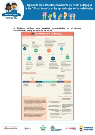 ii. Políticas públicas para igualdad oportunidades en el acceso,
conocimiento, uso y apropiación de las TIC.
 