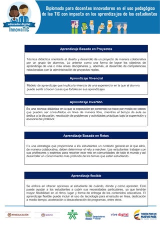Técnica didáctica orientada al diseño y desarrollo de un proyecto de manera colaborativa
por un grupo de alumnos. Lo anterior como una forma de lograr los objetivos de
aprendizaje de una o más áreas disciplinares y, además, el desarrollo de competencias
relacionadas con la administración de proyectos reales.
Aprendizaje Basado en Proyectos
Modelo de aprendizaje que implica la vivencia de una experiencia en la que el alumno
puede sentir o hacer cosas que fortalecen sus aprendizajes.
Aprendizaje Vivencial
Es una técnica didáctica en la que la exposición de contenido se hace por medio de videos
que pueden ser consultados en línea de manera libre, mientras el tiempo de aula se
dedica a la discusión, resolución de problemas y actividades prácticas bajo la supervisión y
asesoría del profesor.
Aprendizaje Invertido
Es una estrategia que proporciona a los estudiantes un contexto general en el que ellos,
de manera colaborativa, deben determinar el reto a resolver. Los estudiantes trabajan con
sus profesores y expertos para resolver este reto en comunidades de todo el mundo y así
desarrollar un conocimiento más profundo de los temas que estén estudiando.
Aprendizaje Basado en Retos
Se enfoca en ofrecer opciones al estudiante de cuándo, dónde y cómo aprender. Esto
puede ayudar a los estudiantes a cubrir sus necesidades particulares, ya que tendrán
mayor flexibilidad en el ritmo, lugar y forma de entrega de los contenidos educativos. El
aprendizaje flexible puede incluir el uso de tecnología para el estudio en línea, dedicación
a medio tiempo, aceleración o desaceleración de programas, entre otros.
Aprendizaje flexible
 