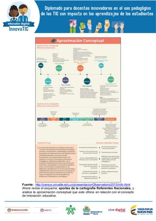 Fuente: http://ciersur.univalle.edu.co/presentacionObservatorio2015/info.html
Ahora revise el esquema: aportes de la cartografía Referentes Nacionales, y
analice la aproximación conceptual que este ofrece en relación con el concepto
de innovación educativa.
 