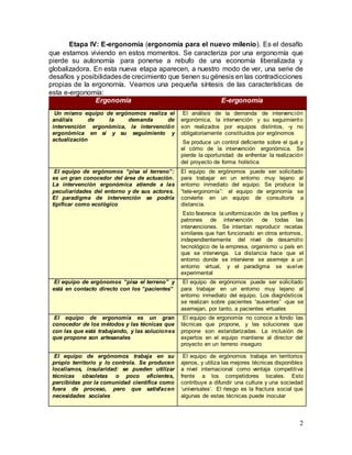 2
Etapa IV: E-ergonomía (ergonomía para el nuevo milenio). Es el desafío
que estamos viviendo en estos momentos. Se caracteriza por una ergonomía que
pierde su autonomía para ponerse a rebufo de una economía liberalizada y
globalizadora. En esta nueva etapa aparecen, a nuestro modo de ver, una serie de
desafíos y posibilidadesde crecimiento que tienen su génesis en las contradicciones
propias de la ergonomía. Veamos una pequeña síntesis de las características de
esta e-ergonomía:
Ergonomía E-ergonomía
Un mismo equipo de ergónomos realiza el
análisis de la demanda de
intervención ergonómica, la intervención
ergonómica en sí y su seguimiento y
actualización
El análisis de la demanda de intervención
ergonómica, la intervención y su seguimiento
son realizados por equipos distintos, -y no
obligatoriamente constituidos por ergónomos
Se produce un control deficiente sobre el qué y
el cómo de la intervención ergonómica. Se
pierde la oportunidad de enfrentar la realización
del proyecto de forma holística
El equipo de ergónomos “pisa el terreno”:
es un gran conocedor del área de actuación.
La intervención ergonómica atiende a las
peculiaridades del entorno y de sus actores.
El paradigma de intervención se podría
tipificar como ecológico
El equipo de ergónomos puede ser solicitado
para trabajar en un entorno muy lejano al
entorno inmediato del equipo. Se produce la
“tele-ergonomía”: el equipo de ergonomía se
convierte en un equipo de consultoría a
distancia.
Esto favorece la uniformización de los perfiles y
patrones de intervención de todas las
intervenciones. Se intentan reproducir recetas
similares que han funcionado en otros entornos,
independientemente del nivel de desarrollo
tecnológico de la empresa, organismo u país en
que se intervenga. La distancia hace que el
entorno donde se interviene se asemeje a un
entorno virtual, y el paradigma se vuelve
experimental
El equipo de ergónomos “pisa el terreno” y
está en contacto directo con los “pacientes”
El equipo de ergónomos puede ser solicitado
para trabajar en un entorno muy lejano al
entorno inmediato del equipo. Los diagnósticos
se realizan sobre pacientes “ausentes” -que se
asemejan, por tanto, a pacientes virtuales
El equipo de ergonomía es un gran
conocedor de los métodos y las técnicas que
con las que está trabajando, y las soluciones
que propone son artesanales
El equipo de ergonomía no conoce a fondo las
técnicas que propone, y las soluciones que
propone son estandarizadas. La inclusión de
expertos en el equipo mantiene al director del
proyecto en un terreno inseguro
El equipo de ergónomos trabaja en su
propio territorio y lo controla. Se producen
localismos, insularidad: se pueden utilizar
técnicas obsoletas o poco eficientes,
percibidas por la comunidad científica como
fuera de proceso, pero que satisfacen
necesidades sociales
El equipo de ergónomos trabaja en territorios
ajenos, y utiliza las mejores técnicas disponibles
a nivel internacional como ventaja competitiva
frente a los competidores locales. Esto
contribuye a difundir una cultura y una sociedad
‘universales’. El riesgo es la fractura social que
algunas de estas técnicas puede inocular
 