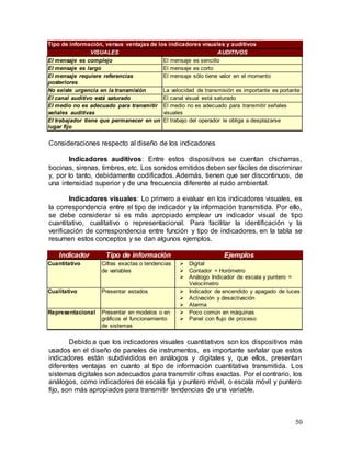 50
Tipo de información, versus ventajas de los indicadores visuales y auditivos
VISUALES AUDITIVOS
El mensaje es complejo El mensaje es sencillo
El mensaje es largo El mensaje es corto
El mensaje requiere referencias
posteriores
El mensaje sólo tiene valor en el momento
No existe urgencia en la transmisión La velocidad de transmisión es importante es portante
El canal auditivo está saturado El canal visual está saturado
El medio no es adecuado para transmitir
señales auditivas
El medio no es adecuado para transmitir señales
visuales
El trabajador tiene que permanecer en un
lugar fijo
El trabajo del operador le obliga a desplazarse
Consideraciones respecto al diseño de los indicadores
Indicadores auditivos: Entre estos dispositivos se cuentan chicharras,
bocinas, sirenas, timbres, etc. Los sonidos emitidos deben ser fáciles de discriminar
y, por lo tanto, debidamente codificados. Además, tienen que ser discontinuos, de
una intensidad superior y de una frecuencia diferente al ruido ambiental.
Indicadores visuales: Lo primero a evaluar en los indicadores visuales, es
la correspondencia entre el tipo de indicador y la información transmitida. Por ello,
se debe considerar si es más apropiado emplear un indicador visual de tipo
cuantitativo, cualitativo o representacional. Para facilitar la identificación y la
verificación de correspondencia entre función y tipo de indicadores, en la tabla se
resumen estos conceptos y se dan algunos ejemplos.
Indicador Tipo de información Ejemplos
Cuantitativo Cifras exactas o tendencias
de variables
 Digital
 Contador = Horómetro
 Análogo Indicador de escala y puntero =
Velocímetro
Cualitativo Presentar estados  Indicador de encendido y apagado de luces
 Activación y desactivación
 Alarma
Representacional Presentar en modelos o en
gráficos el funcionamiento
de sistemas
 Poco común en máquinas
 Panel con flujo de proceso
Debido a que los indicadores visuales cuantitativos son los dispositivos más
usados en el diseño de paneles de instrumentos, es importante señalar que estos
indicadores están subdivididos en análogos y digitales y, que ellos, presentan
diferentes ventajas en cuanto al tipo de información cuantitativa transmitida. Los
sistemas digitales son adecuados para transmitir cifras exactas. Por el contrario, los
análogos, como indicadores de escala fija y puntero móvil, o escala móvil y puntero
fijo, son más apropiados para transmitir tendencias de una variable.
 