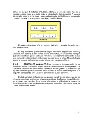 52
tramos de 0,1,2,3, ó múltiplos 0,10,20,30. Además, no debería existir más de 9
marcas en cada tramo y se debe evitar la interpolación de información. A manera
de ejemplo, observe en la figura , una escala correcta, de fácil lectura, comparada
con otra que tiene una progresión compleja y de difícil lectura.
El puntero debe tener sólo un extremo indicador. La punta de flecha es lo
más recomendable.
Es muy importante que las esferas tengan claramente especificado función y
unidades. Por ejemplo, si sólo vemos escrito temperatura, el operador no tiene por
qué saber si está en grados Celsius o Farenheit. Tan importante como esto, es que
toda indicación esté escrita en el idioma de la persona que lo utiliza. No existe lógica
alguna en ponerle indicaciones en otro idioma a un trabajador chileno.
2.10.2 CONTROLES MANUALES. Para controlar el funcionamiento de las
máquinas, se dispone de una amplia variedad de dispositivos. Por lo general, los
comandos se clasifican, de acuerdo a su función, en dos grupos. El primero incluye
aquellos utilizados para modificar en forma discreta el estado de las máquinas y, el
segundo, corresponde a los utilizados para realizar ajustes continuos.
Dada la variedad de funciones que pueden cumplir los controles, uno de los
primeros aspectos a verificar, es si las características de ellos son compatibles con
las funciones que cumplen. A manera de orientación, la tabla siguiente resume los
tipos de controles más empleados en máquinas forestales y las tareas para las
cuales tienen mayor ventaja.
.
 