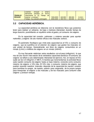 67
TRABAJO
PESADO
Levantar, empujar o atraer
elementos pesados en forma
intermitente (p. Ej. Trabajo de
levantar y empujar).
Trabajo muy pesado prolongado
1500-2000
2000-2400
440-590
590-700
380-500
500-600
6,3-8,3
8,3-10,8
3.2 CAPACIDAD AERÓBICA.
La capacidad aeróbica se relaciona con la resistencia física que podamos
tener para realizar un esfuerzo, de baja o mediana intensidad, durante tiempo de
larga duración, posibilitando un equilibrio entre el gasto y el consumo de oxígeno.
Es la capacidad del corazón, pulmones y sistema vascular para aportar
nutrientes y oxígeno de una manera eficaz a los músculos activos.
El parámetro fisiológico que mide esta capacidad es el VO2 o consumo de
oxígeno, que se cuantifica en el volumen de oxígeno que gastan los músculos en
una unidad de tiempo. Generalmente son litros de oxígeno consumidos en un
minuto (L/min) o mililitros de oxígeno en un minuto (ml/min).
Es muy frecuente relativizar estos resultados con el peso (ml/kg/min), lo que
nos da una noción más exacta de la verdadera capacidad aeróbica. El consumo de
oxígeno se refiere a una determinada intensidad de ejercicio. Así, en reposo el VO2
suele ser de 3,5 ml/kg/min (1 MET). A medida que incrementamos la actividad física
sube nuestro consumo de oxígeno hasta un tope máximo, conocido como consumo
máximo de oxígeno o VO2 máx. El VO2 máx. o consumo máximo de oxígeno que
pueden soportar nuestros músculos depende de la capacidad de nuestro corazón
para bombear la sangre, de nuestro pulmón para oxigenarla, de la propia sangre
para transportar el oxígeno a los músculos y de los músculos para consumir este
oxígeno y producir energía.
 