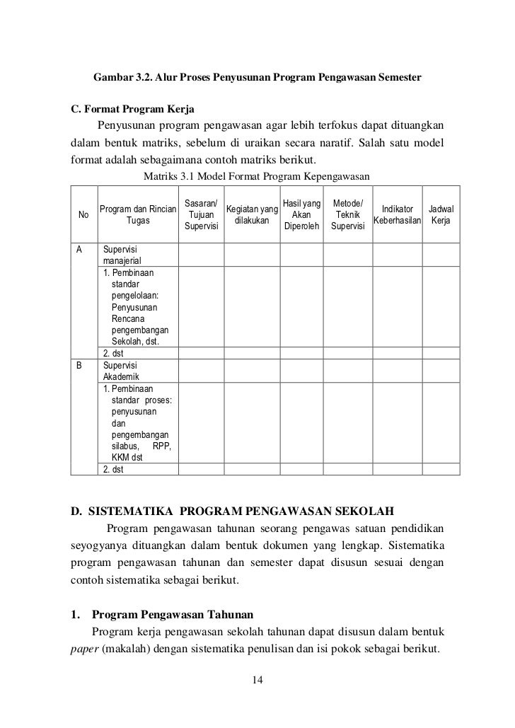 38158039 03kode02a1bpenyusunanprogramdanpengawasansekolah