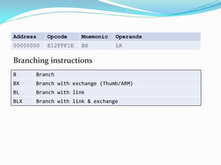 Address Opcode Mnemonic Operands
00000000 E12FFF1E BX LR
Branching instructions
B Branch
BX Branch with exchange (Thumb/ARM)
BL Branch with link
BLX Branch with link & exchange
 