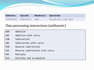 Address Opcode Mnemonic Operands
00000000 E0854C2C ADD R4,R5,R12,LSR #24
Data processing instructions (arithmetic)
ADD Addition
ADC Addition with carry
SUB Subtraction
SBC Subtraction with carry
RSB Reverse subtraction
RSC Reverse subtraction with carry
MUL Multiply
MLA Multiply and accumulate
 