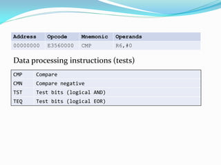 Address Opcode Mnemonic Operands
00000000 E3560000 CMP R6,#0
Data processing instructions (tests)
CMP Compare
CMN Compare negative
TST Test bits (logical AND)
TEQ Test bits (logical EOR)
 