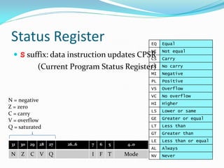 Status Register
31 30 29 28 27 26..6 7 6 5 4..0
N Z C V Q I F T Mode
EQ Equal
NE Not equal
CS Carry
CC No carry
MI Negative
PL Positive
VS Overflow
VC No overflow
HI Higher
LS Lower or same
GE Greater or equal
LT Less than
GT Greater than
LE Less than or equal
AL Always
NV Never
N = negative
Z = zero
C = carry
V = overflow
Q = saturated
 S suffix: data instruction updates CPSR
(Current Program Status Register)
 