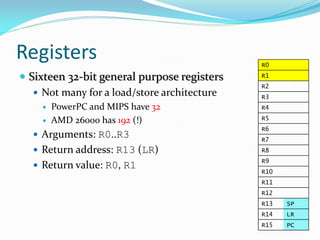 Registers R0
R1
R2
R3
R4
R5
R6
R7
R8
R9
R10
R11
R12
R13 SP
R14 LR
R15 PC
 Sixteen 32-bit general purpose registers
 Not many for a load/store architecture
 PowerPC and MIPS have 32
 AMD 26000 has 192 (!)
 Arguments: R0..R3
 Return address: R13 (LR)
 Return value: R0, R1
 