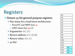 Registers R0
R1
R2
R3
R4
R5
R6
R7
R8
R9
R10
R11
R12
R13 SP
R14 LR
R15 PC
 Sixteen 32-bit general purpose registers
 Not many for a load/store architecture
 PowerPC and MIPS have 32
 AMD 26000 has 192 (!)
 Arguments: R0..R3
 Return address: R13 (LR)
 Return value: R0, R1
 32-bit!
 