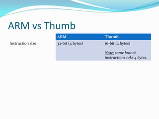ARM vs Thumb
ARM Thumb
Instruction size 32-bit (4 bytes) 16-bit (2 bytes)
Note: some branch
instructions take 4 bytes.
 