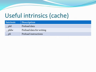 Useful intrinsics (cache)
Intrinsic Description
__pld Preload data
__pldw Preload data for writing
__pli Preload instructions
 