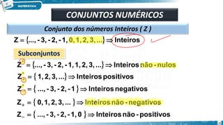 Conjunto dos números Inteiros ( Z )
Subconjuntos
  Inteiros
...
3,
2,
1,
0,
1,
-
2,
-
3,
-
...,
Z 
=
  nulos
-
não
Inteiros
...
3,
2,
1,
1,
-
2,
-
3,
-
...,
Z*

=
  positivos
Inteiros
...
3,
2,
1,
Z*

=
+
  negativos
Inteiros
1
-
2,
-
3,
-
...,
Z*

=
−
  negativos
-
não
Inteiros
...
3,
2,
1,
0,
Z 
=
+
  positivos
-
não
Inteiros
0
1,
-
2,
-
3,
-
...,
Z 
=
−
CONJUNTOS NUMÉRICOS
11
 