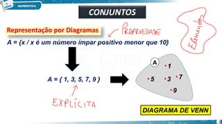 Representação por Diagramas
A
1
7
9
5 3
A = {x / x é um número ímpar positivo menor que 10}
A = { 1, 3, 5, 7, 9 }
DIAGRAMA DE VENN
CONJUNTOS
7
 