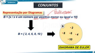 B
2
10
8 6 4
B = {x / x é um número par positivo menor ou igual a 10}
B = { 2, 4, 6, 8, 10 }
DIAGRAMA DE EULER
Representação por Diagramas
CONJUNTOS
8
 