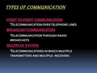 TYPES OF COMMUNICATION
POINT-TO-POINT COMMUNICATION
TELECOMMUNICATION OVER TELEPHONE LINES
BROADCASTCOMMUNICATION
TELECOMM...