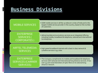 Business Divisions
• GSM mobile services in all the 23-telecom circles of India and is the
largest mobile service provider in the country, based on the number
of customers.
MOBILE SERVICES
• delivering telecommunications services as an integrated offering
including mobile, broadband & telephone, national and international
to enterprises.
ENTERPRISE
SERVICES (
CORPORATES )
• high speed broadband internet with a best in class network &
Landline services in 94 cities
AIRTELTELEMEDIA
SERVICES
• The Company compliments its mobile and broadband & telephone
services with national and international long distance services. It has
over 35,016 route kilometers of optic fibre on its national long
distance network.
ENTERPRISE
SERVICES (CARRIER
SERVICES)
 