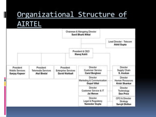 Organizational Structure of
AIRTEL
 